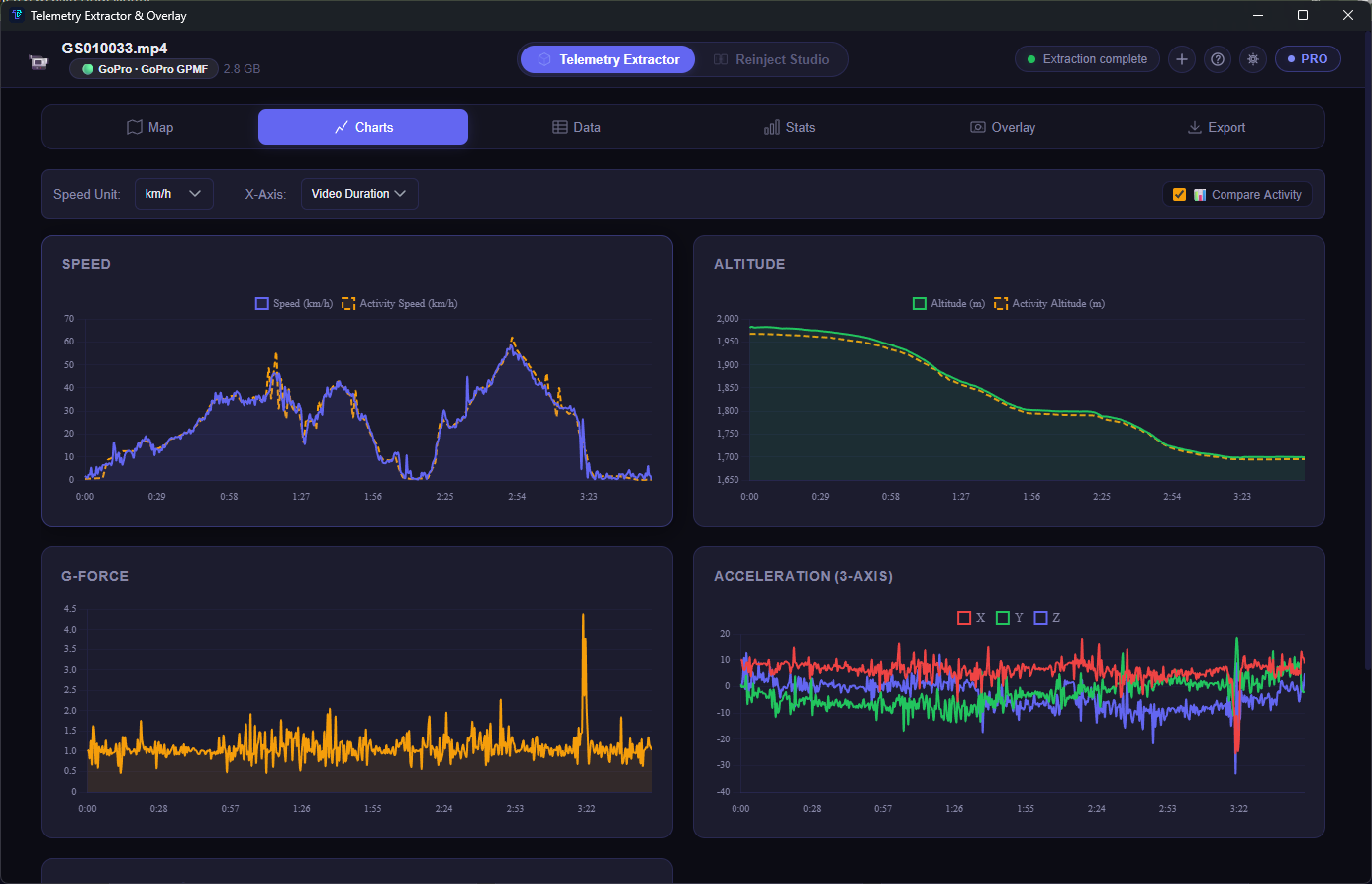 Charts tab comparing video telemetry against imported activity data