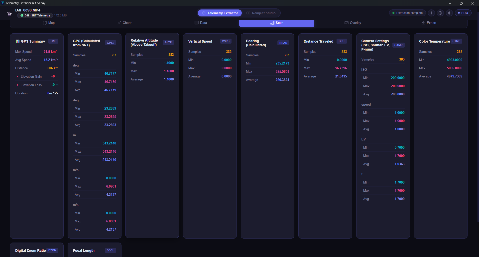 Stats tab showing DJI telemetry summary cards and computed values