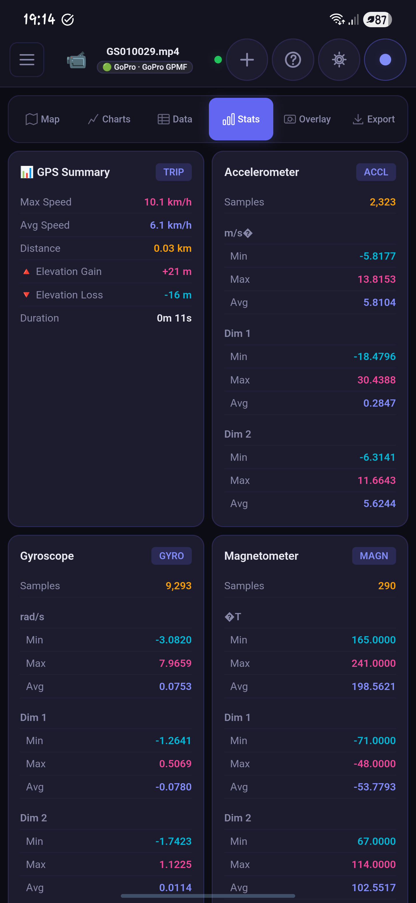 Phone screenshot of the Stats tab with cards for GPS summary, accelerometer, gyroscope, and magnetometer metrics.